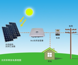 太陽能光伏發(fā)電必須掌握的基礎(chǔ)知識
