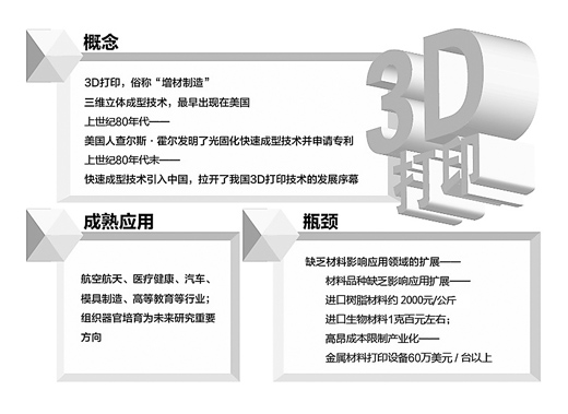 神奇的3D打印，你了解多少？【組圖】