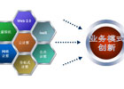國(guó)內(nèi)智能交通行業(yè)解析：物聯(lián)網(wǎng)云計(jì)算讓交通更智能